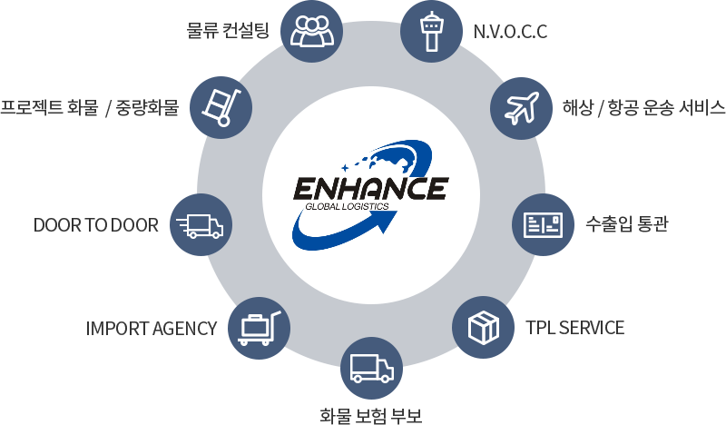 company service